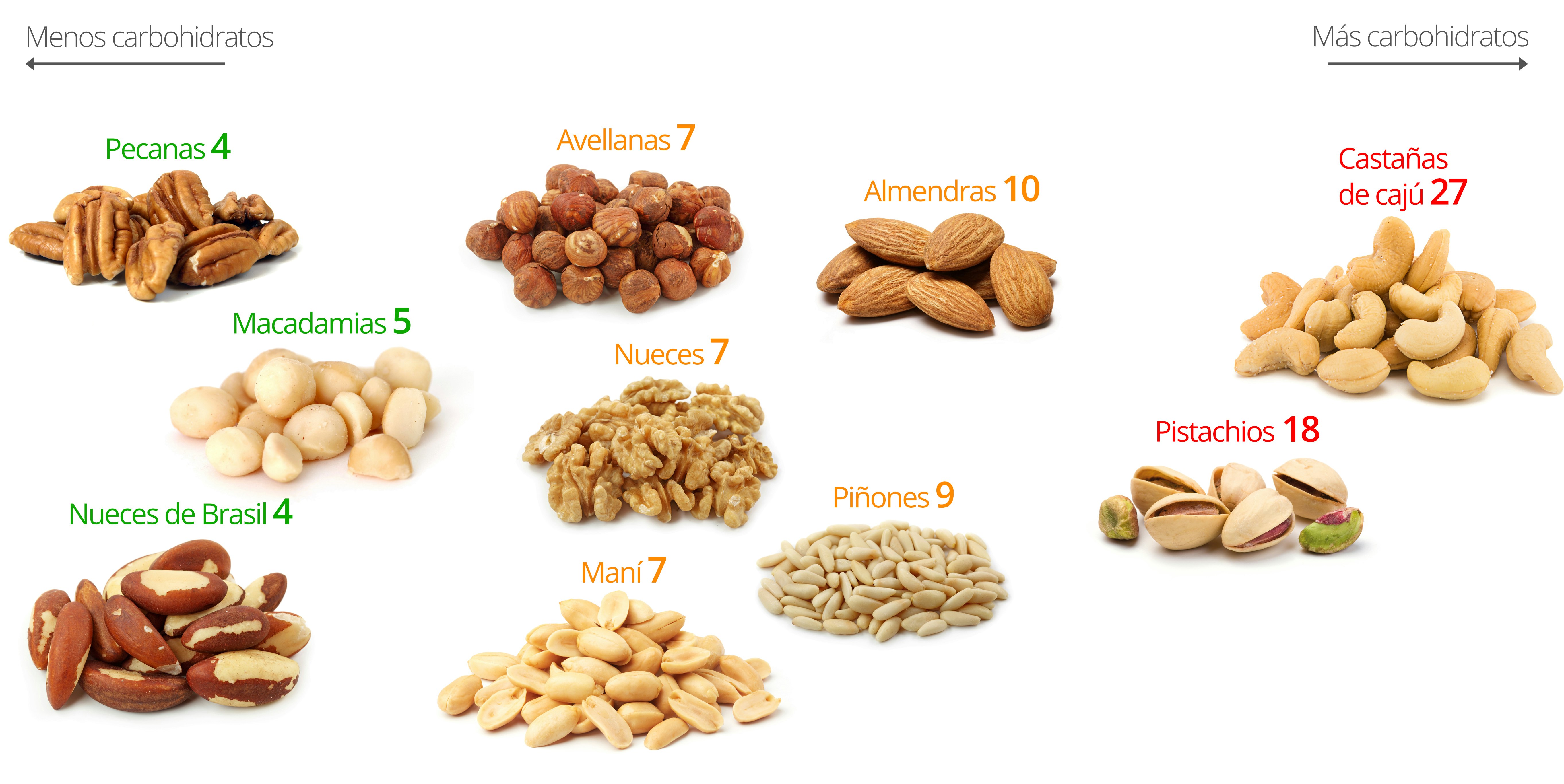 dieta de los frutos secos para adelgazar